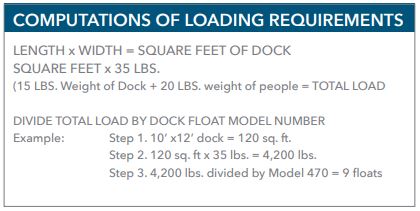 CWI® Dock Flotation Floating Docks Haven Dock and Marine