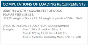 CWI® Dock Flotation